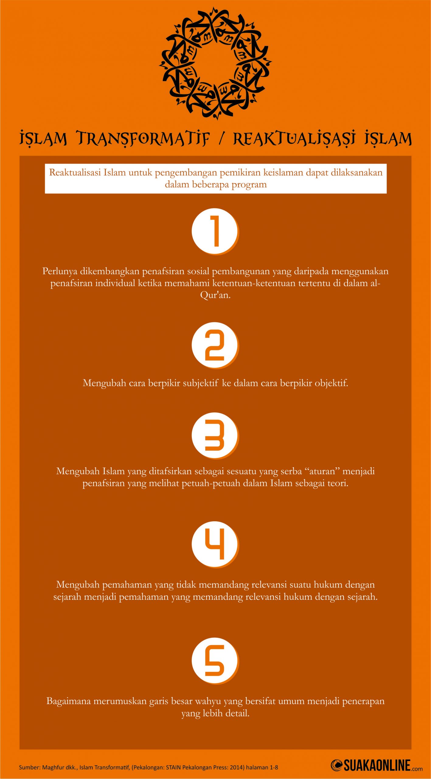 Infografik: Ricky Priangga/ Suaka
