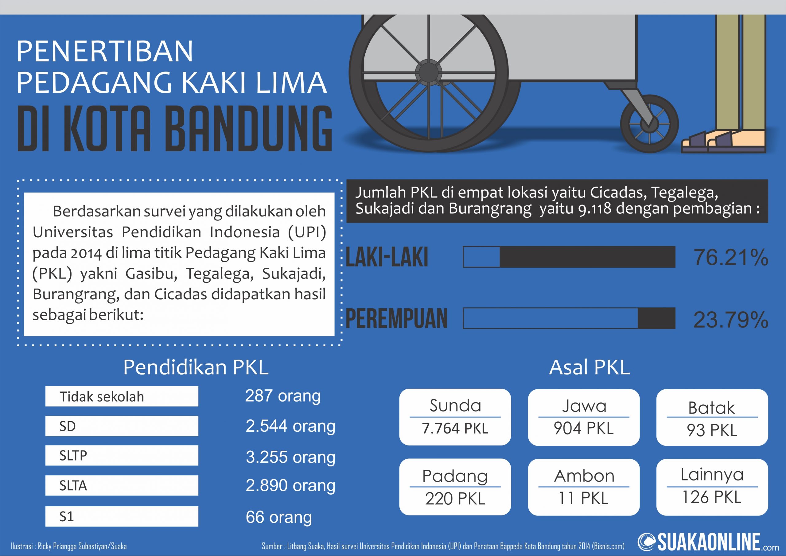 Desain : SUAKA / Ricky Priangga S