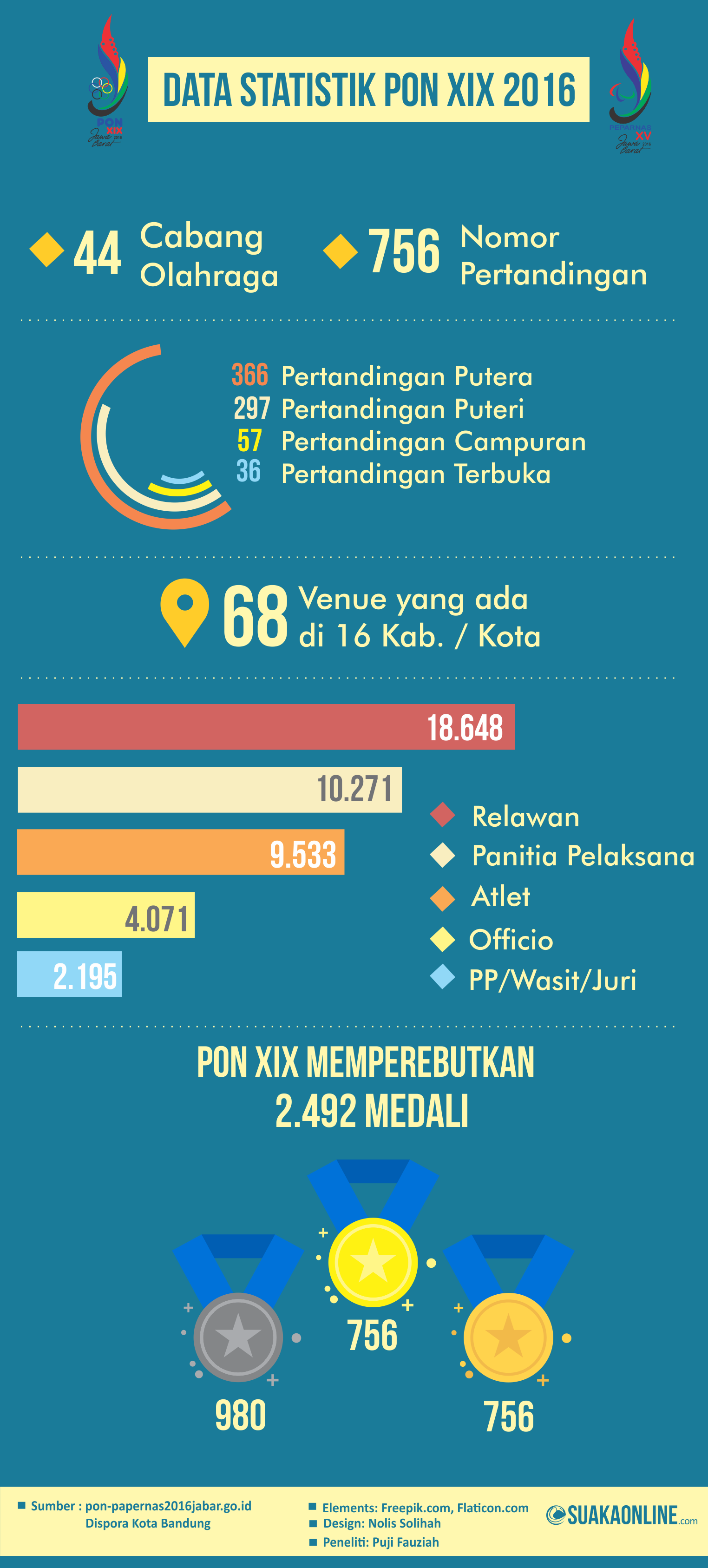 Desain : Nolis Solihah