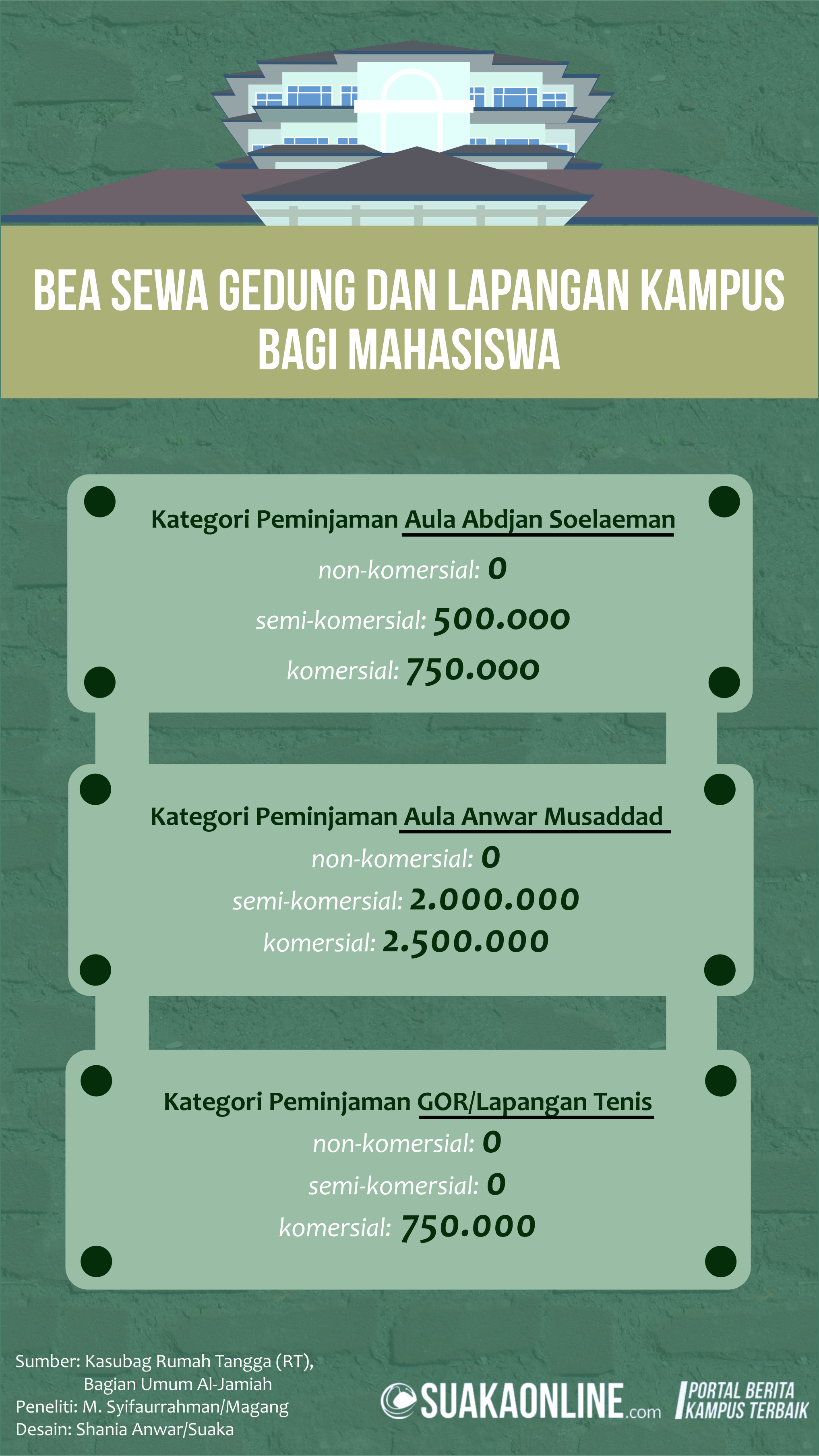 Kategori Penyewaan Gedung Dan Lapangan Uin Bandung Suaka Online