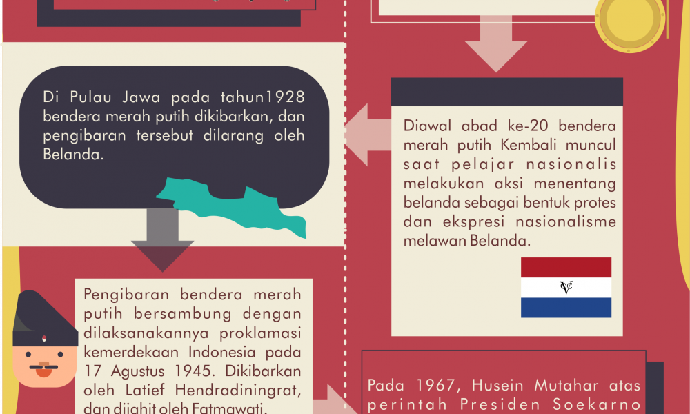 Sejarah Pengibaran Bendera Merah Putih Suaka Online