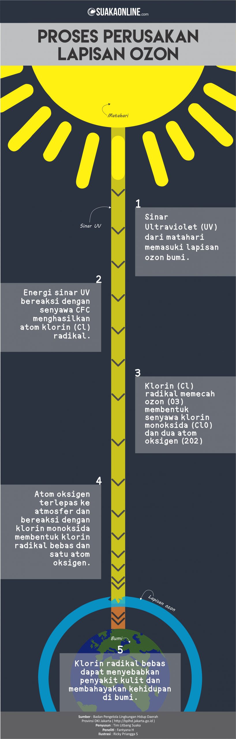Ilustrasi : Ricky Priangga S