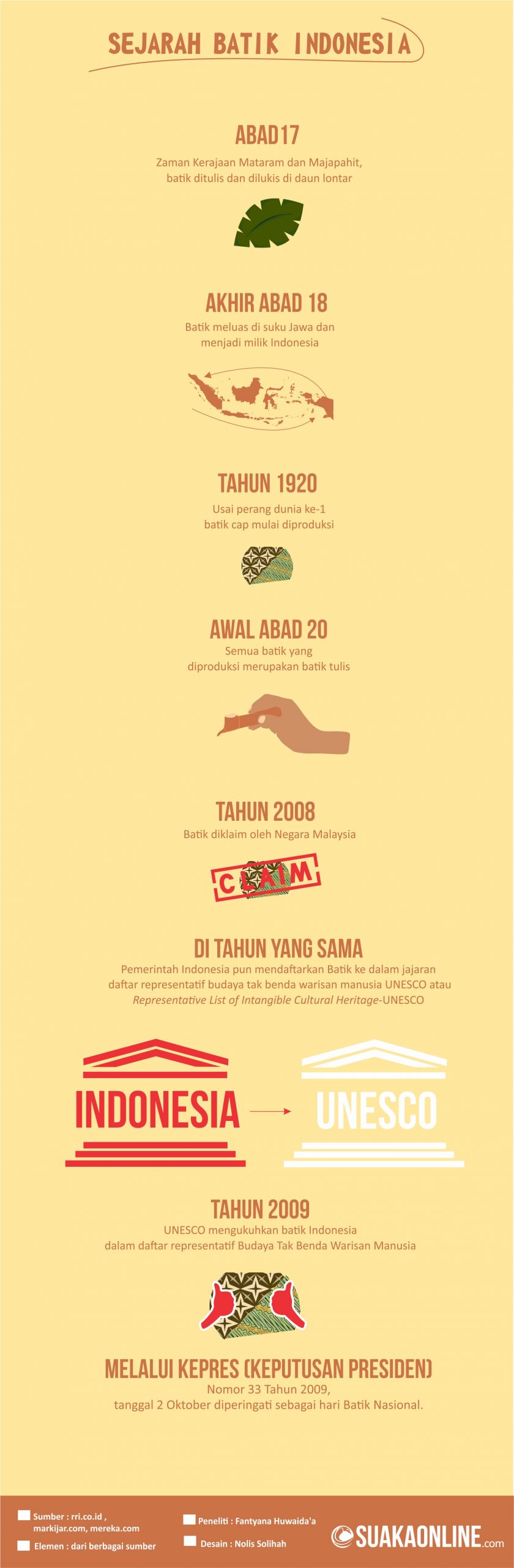 Desain : Nolis Solihah