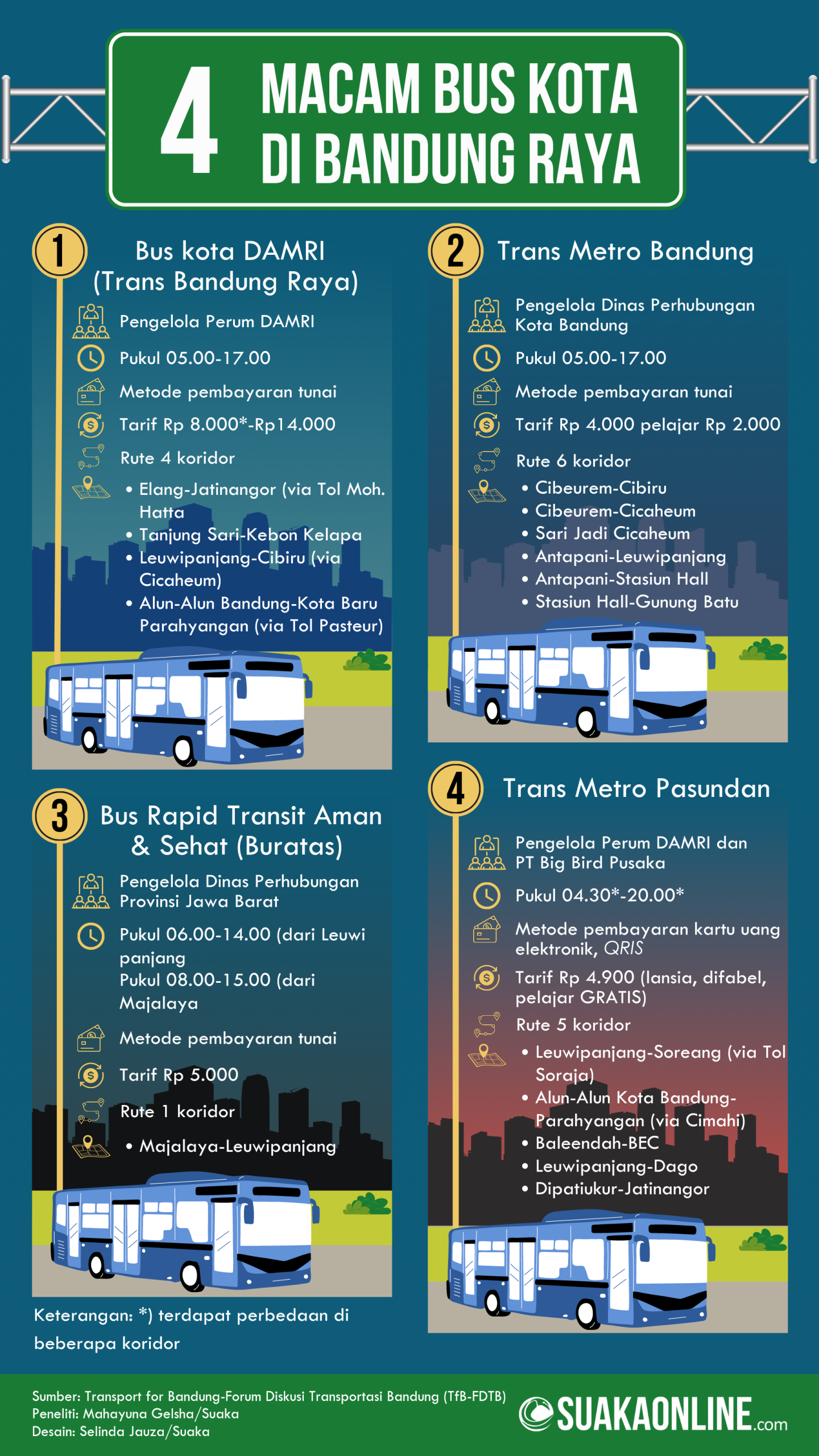 Bus Kota Bandung