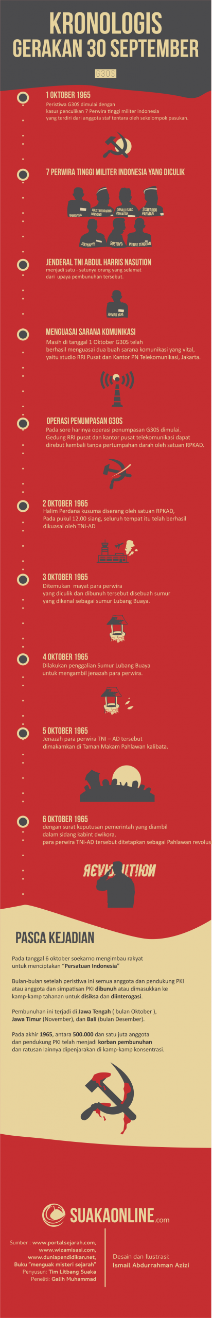Desain : SUAKA / Ismail Abdurrahman Azizi