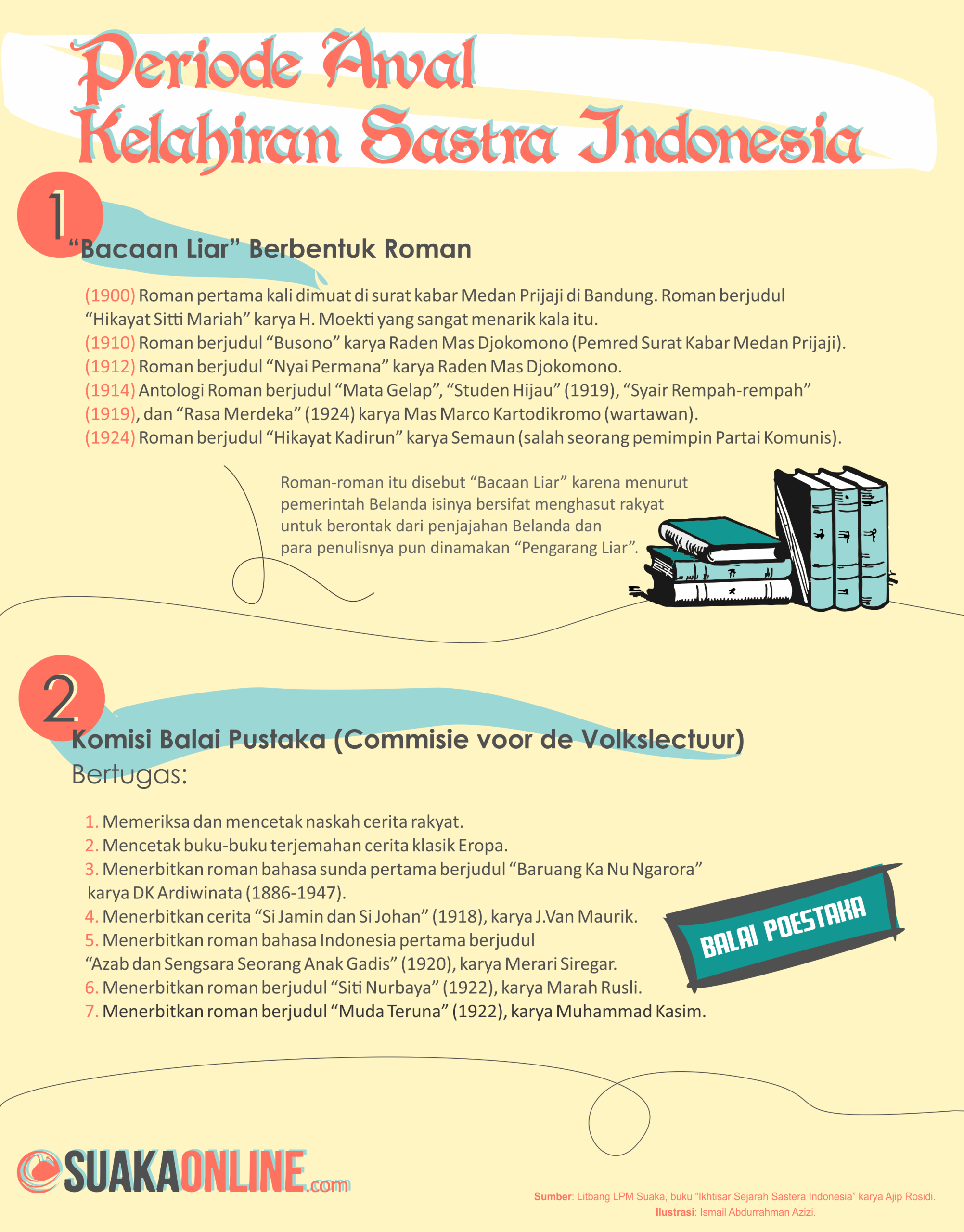 Infografik: Ismail Abdurrahman Azizi