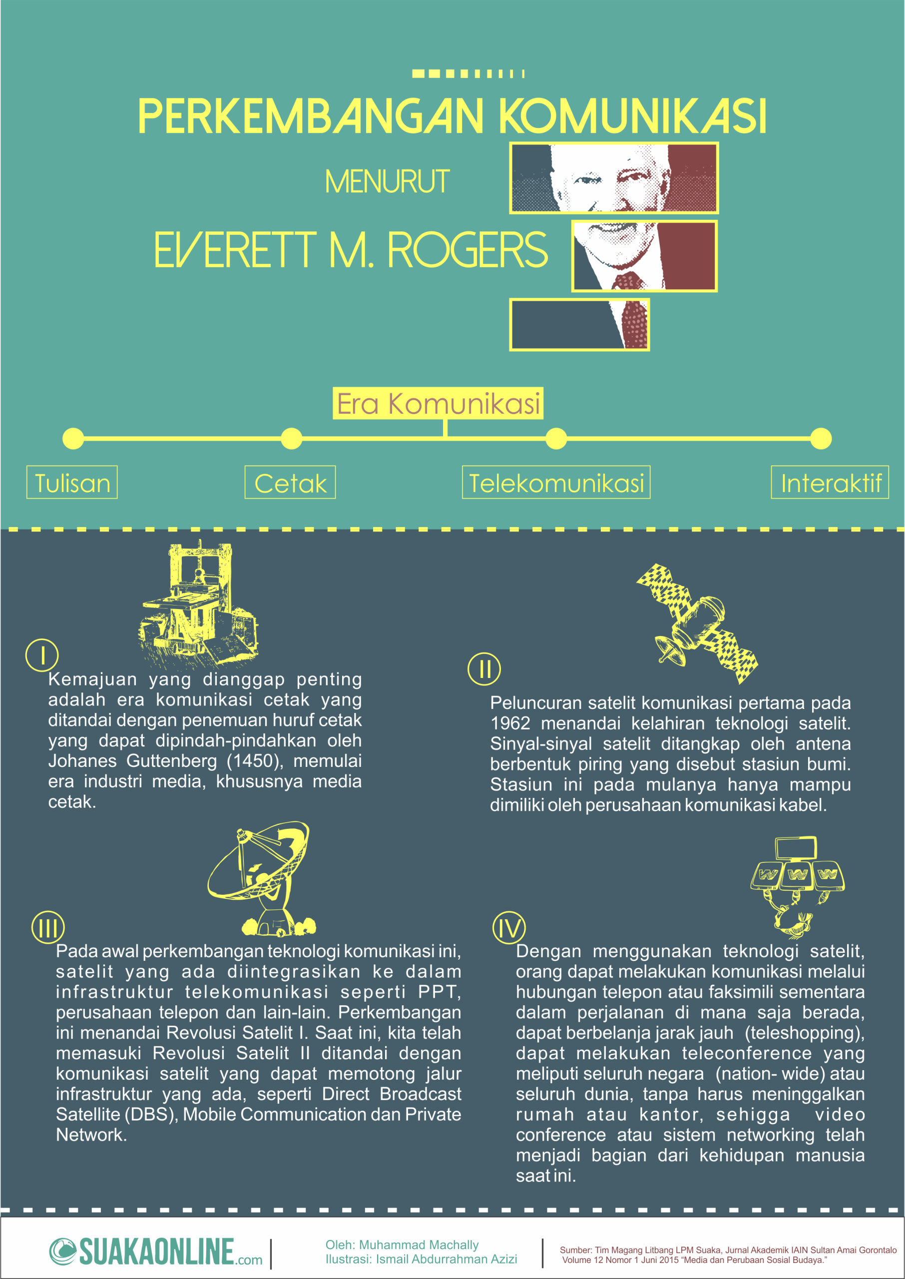 Infografik: Ismail Abdurrahman Azizi