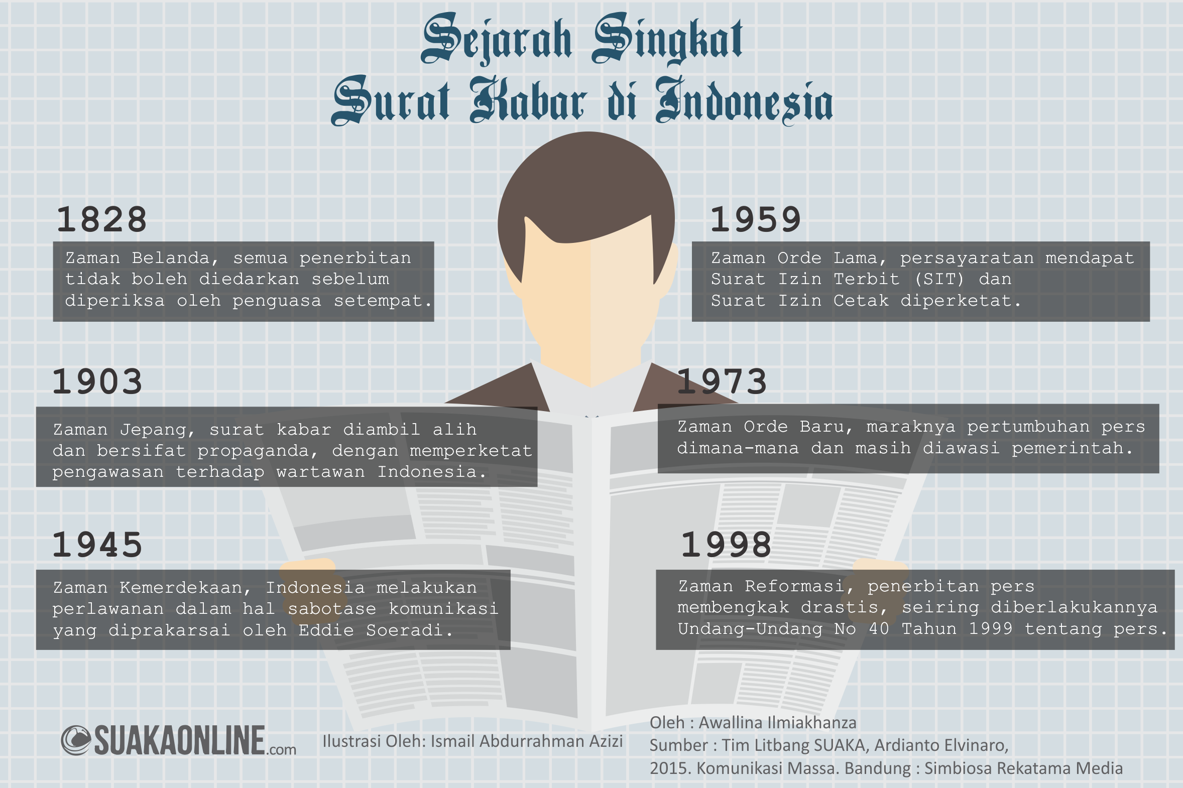 Infografik: Ismail Abdurrahman Azizi/ Suaka