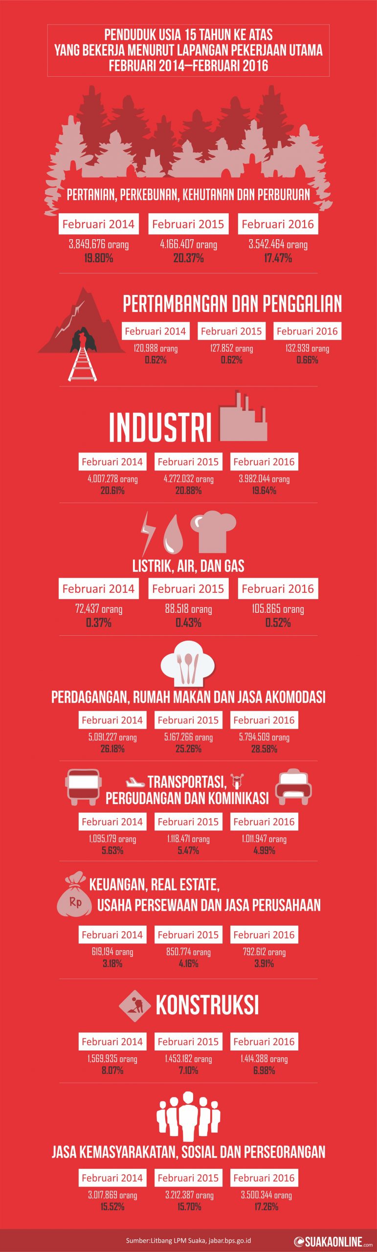 Infografik: Ricky Priangga/ Suaka