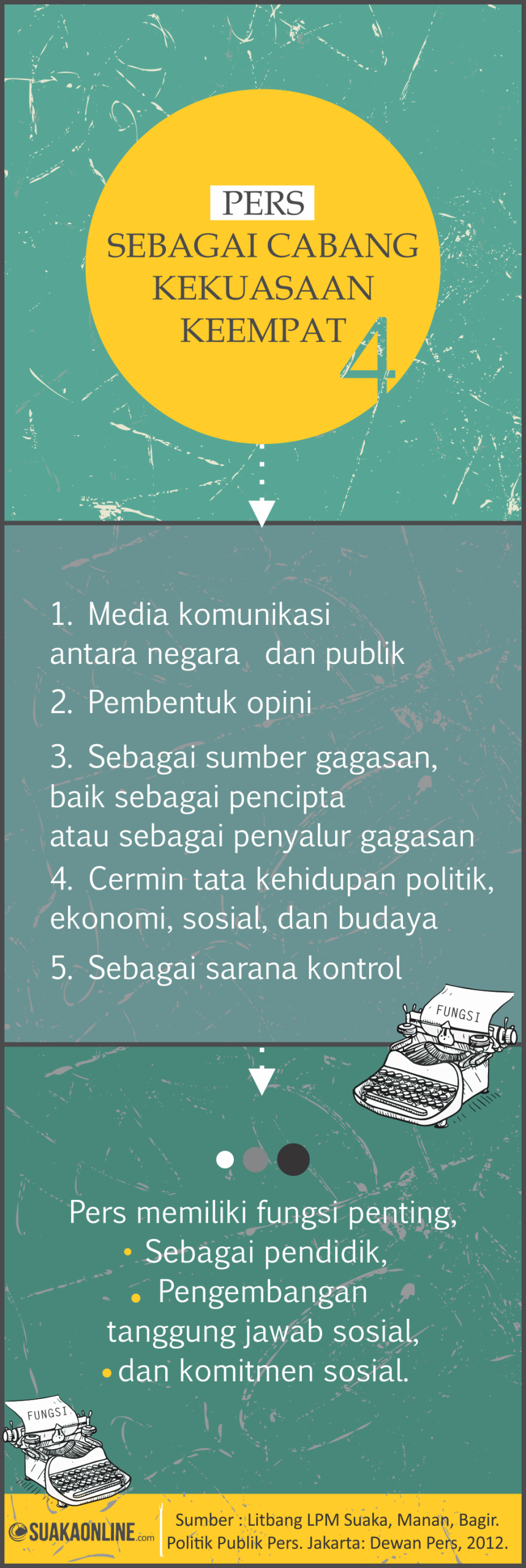 Infografik: Ismail Abdurrahman Azizi