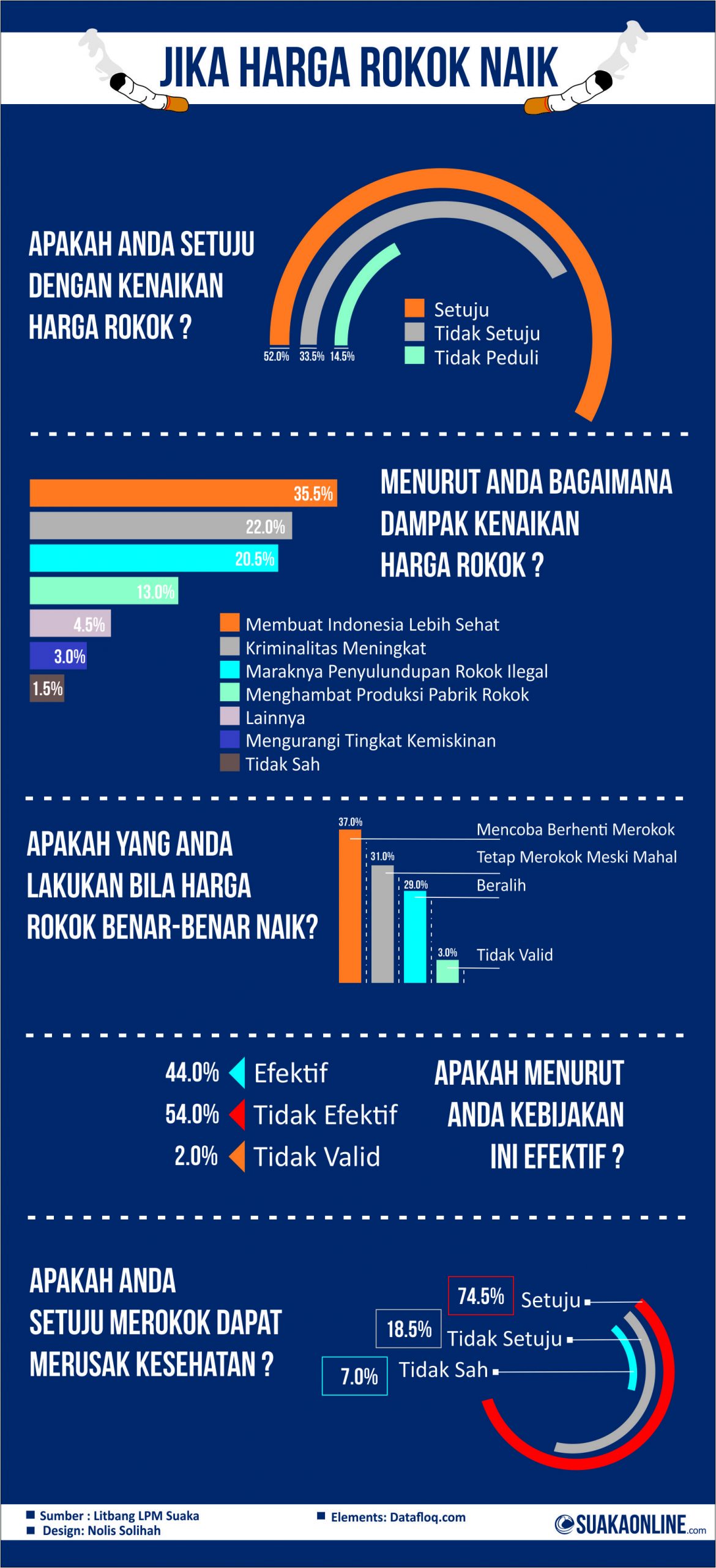 Desain : Nolis Solihah
