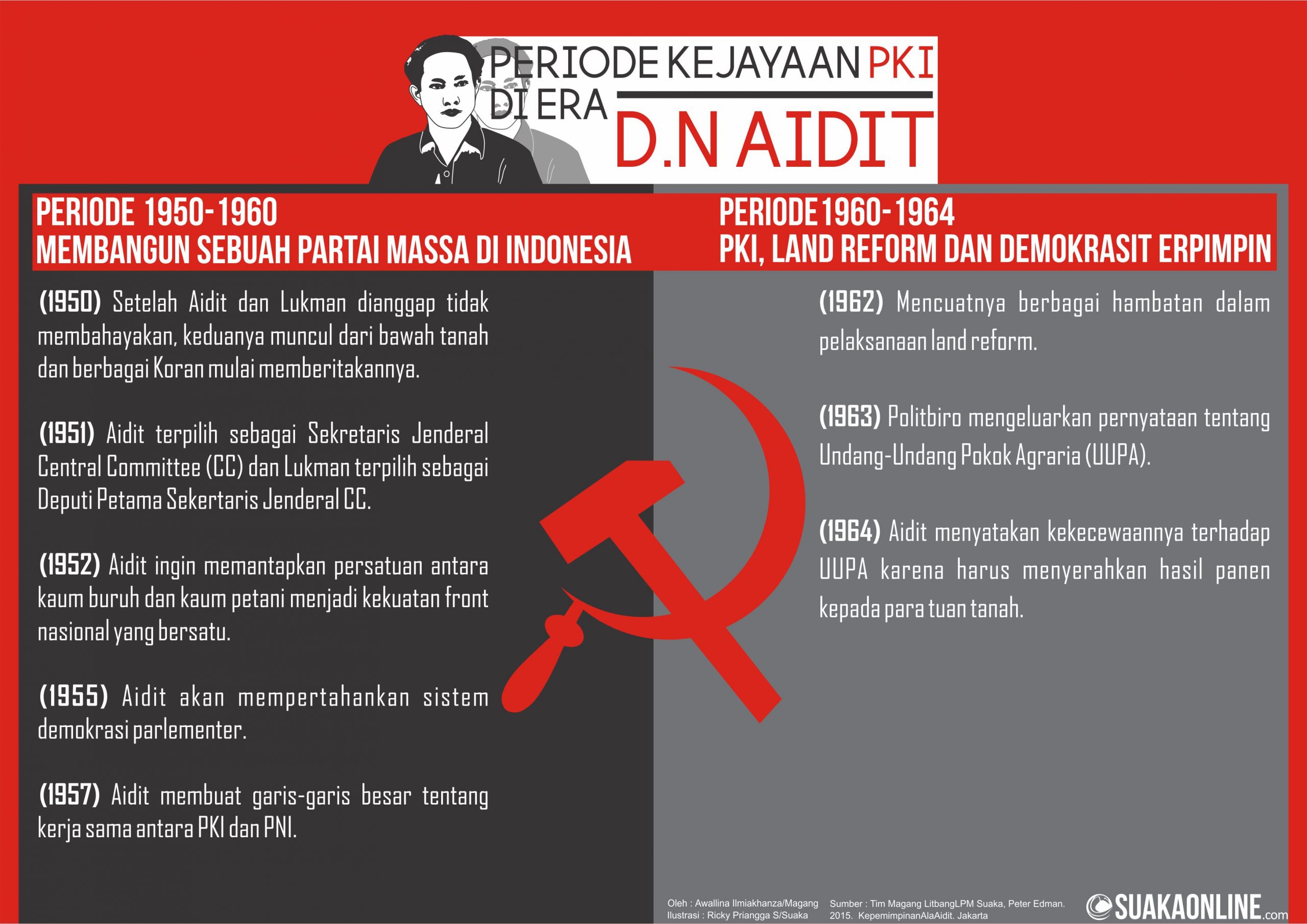 Desain : SUAKA / Ricky Priangga S