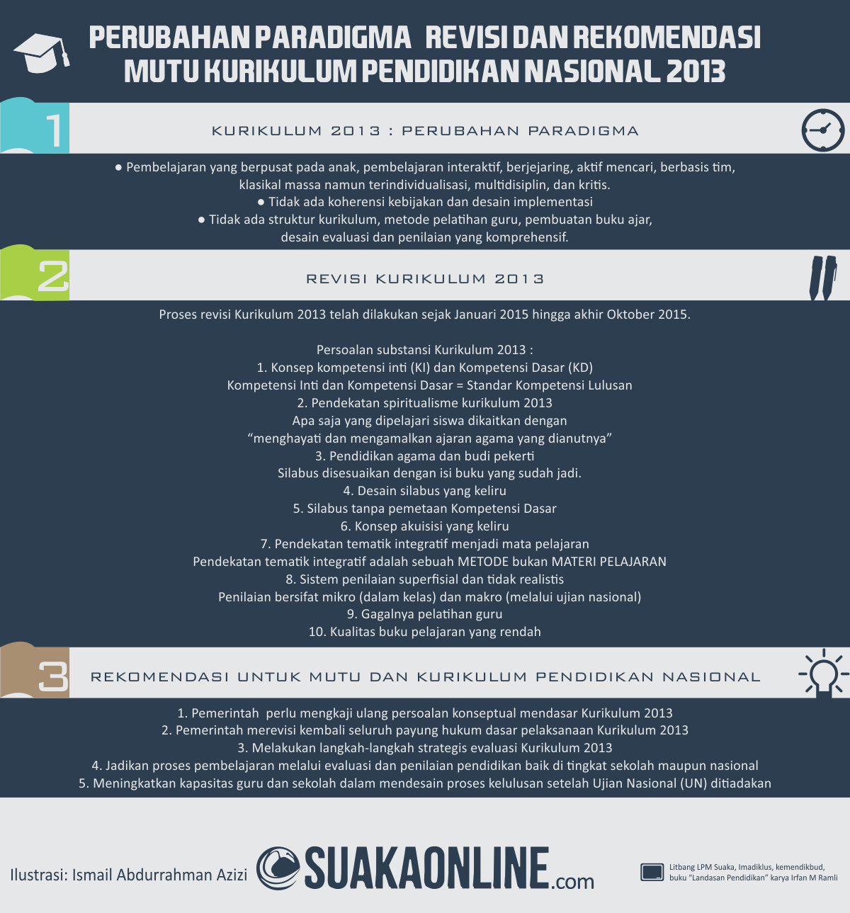 Desain : Ismail Abdurrahman Azizi