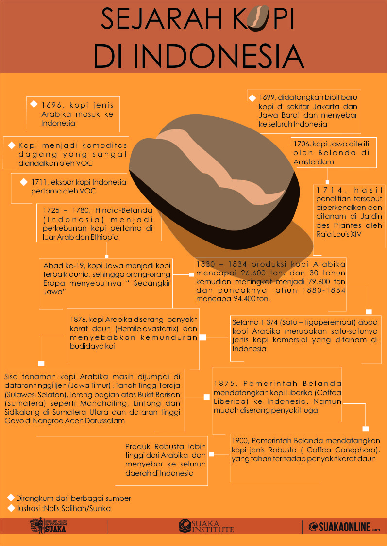 ilustrasi : SUAKA / Nolis Solihah
