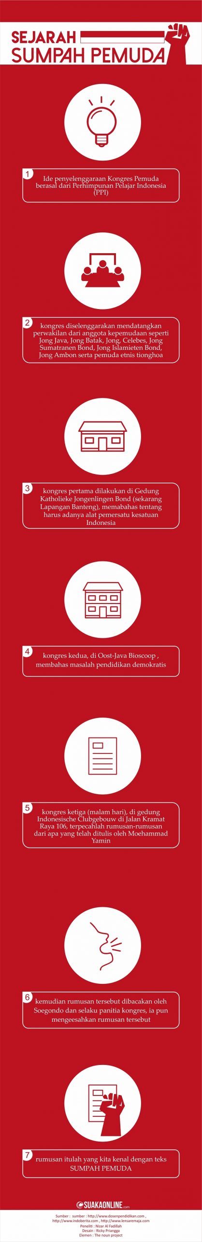 Desain : Ricky Priangga Subastiyan/Suaka