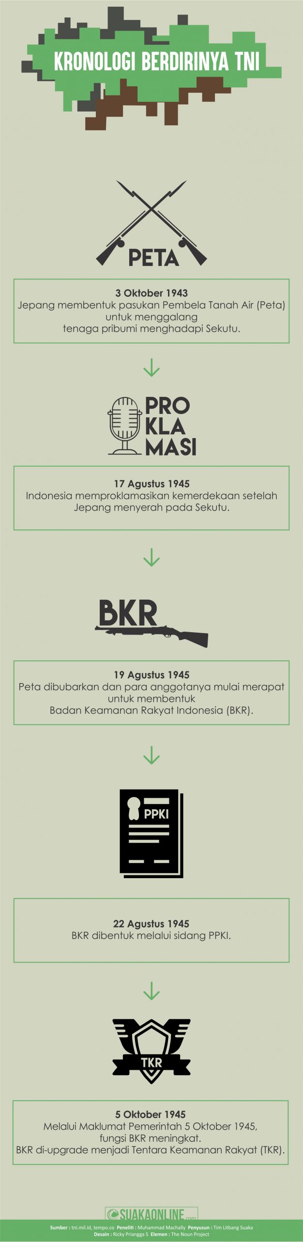 Desain : SUAKA / Ricky Priangga S.