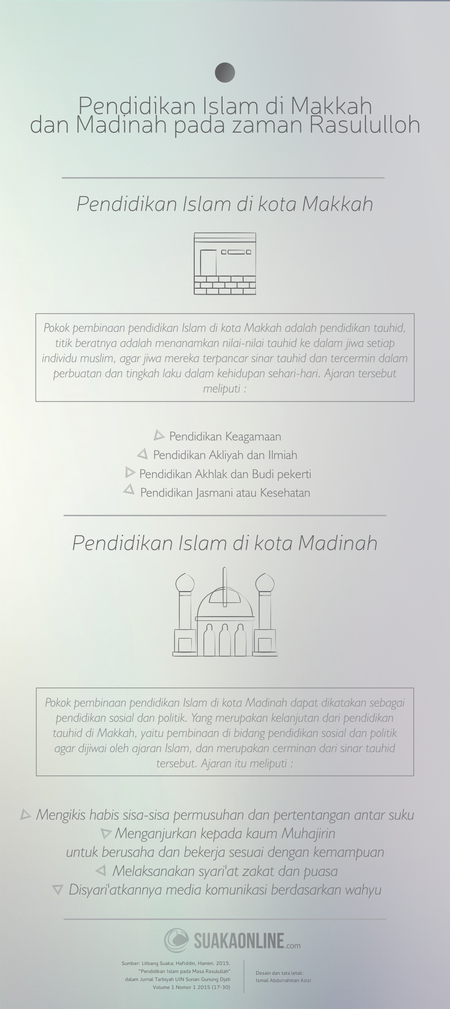 fix-mac-pendidikan-islam-di-makkah-dan-madinah-masa-rasul