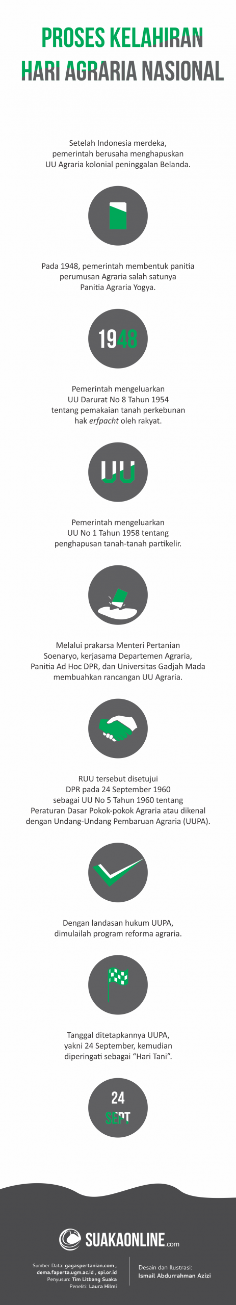 kelahiran-hari-agraria_black
