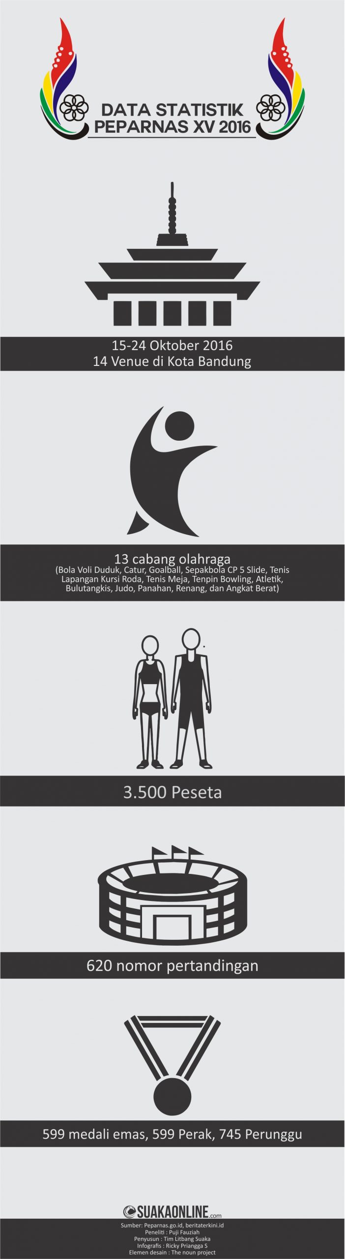 Desain : SUAKA / Ricky Priangga Subastiyan